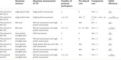Multi-party semi-quantum private comparison based on the maximally entangled GHZ-type states